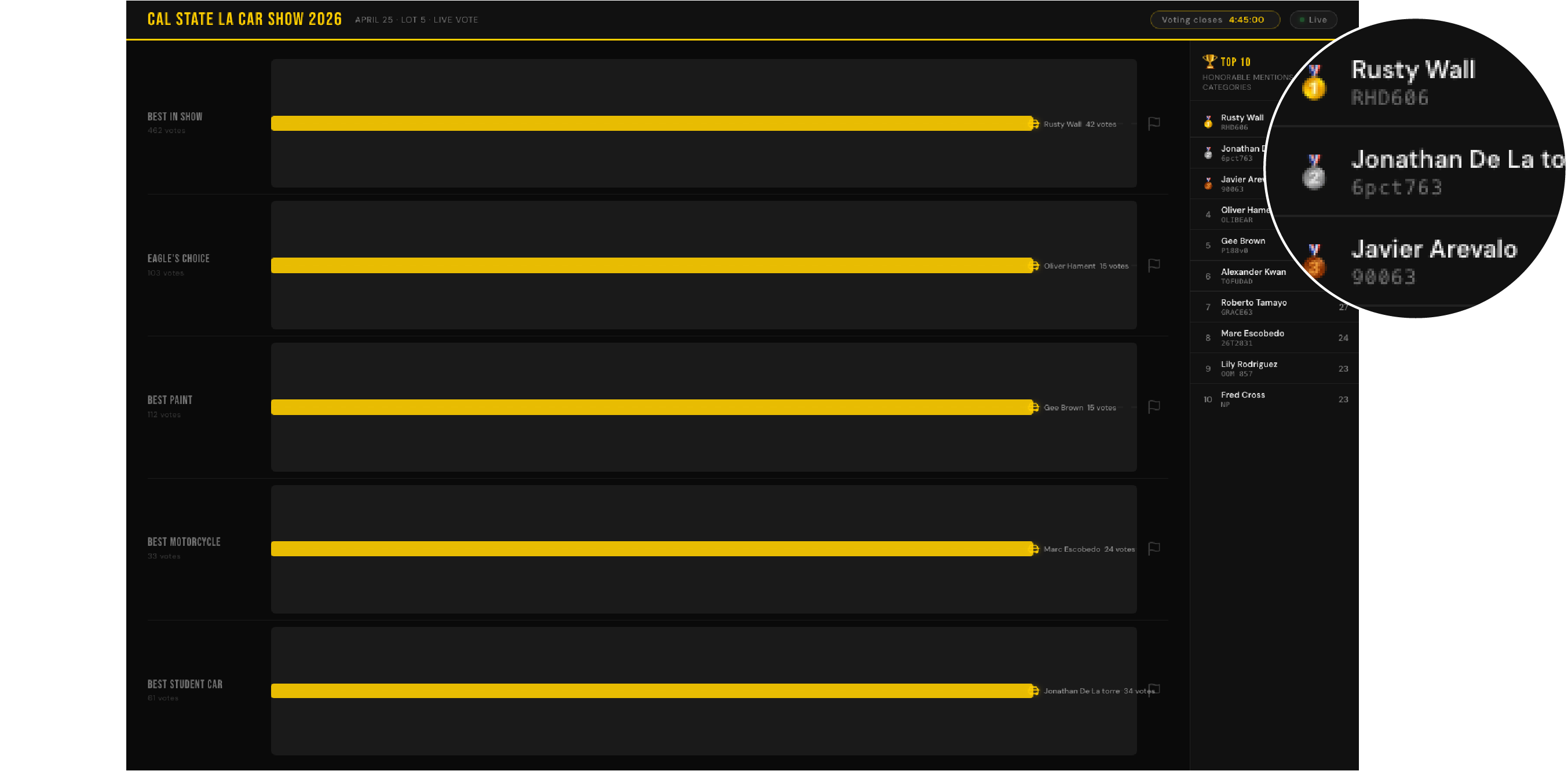 Live event leaderboard dashboard